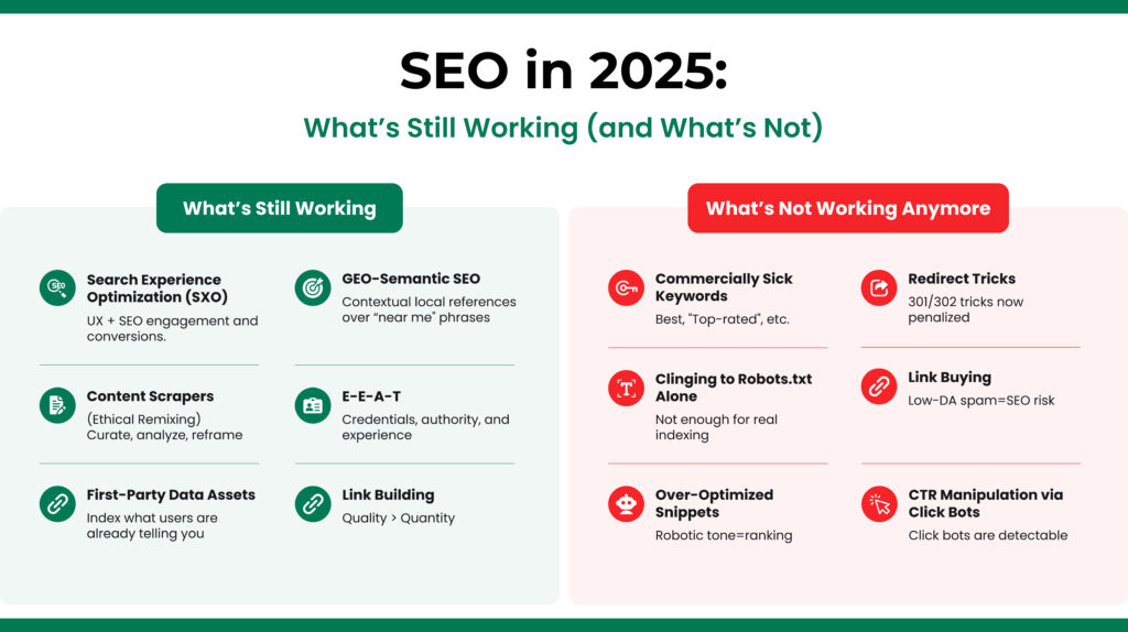 SEO in 2025: What's Still Working (and What’s Not) BRANDBREW CREATIONS LLC. Design 2 SEO in 2025: What's Still Working (and What’s Not) BRANDBREW CREATIONS LLC.