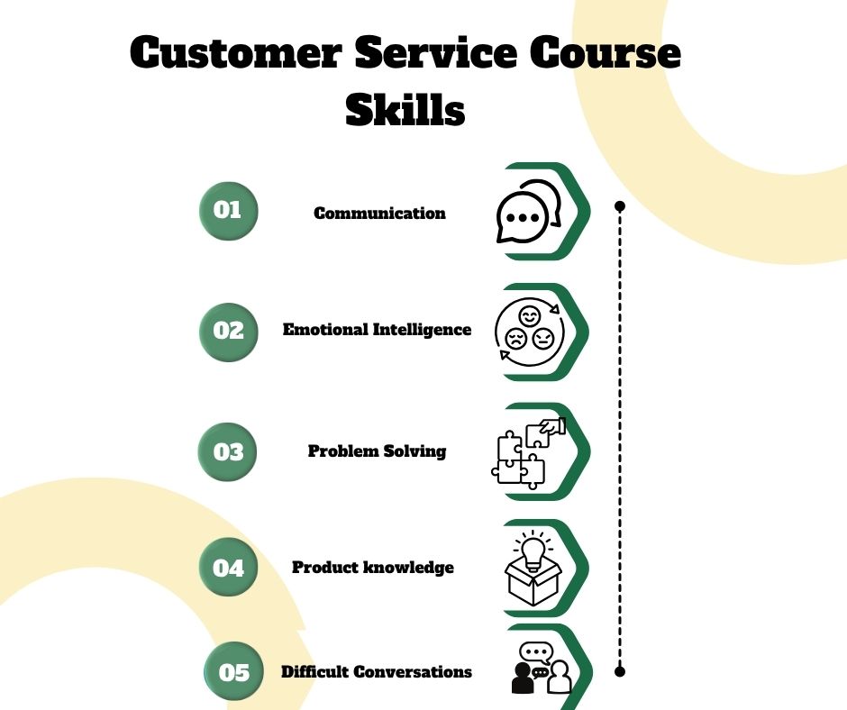 customer service online course with certificate 